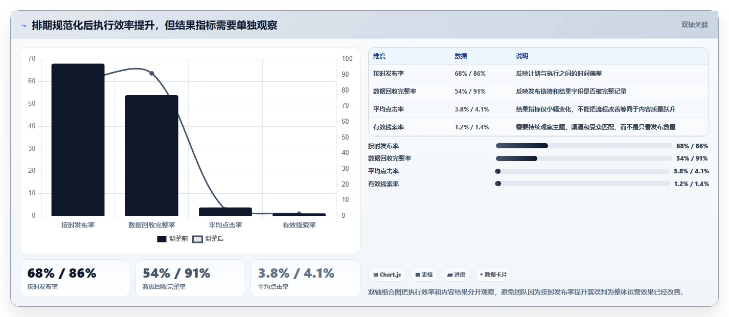 运营工具检查方法:通过内容排期评估工具对比质量