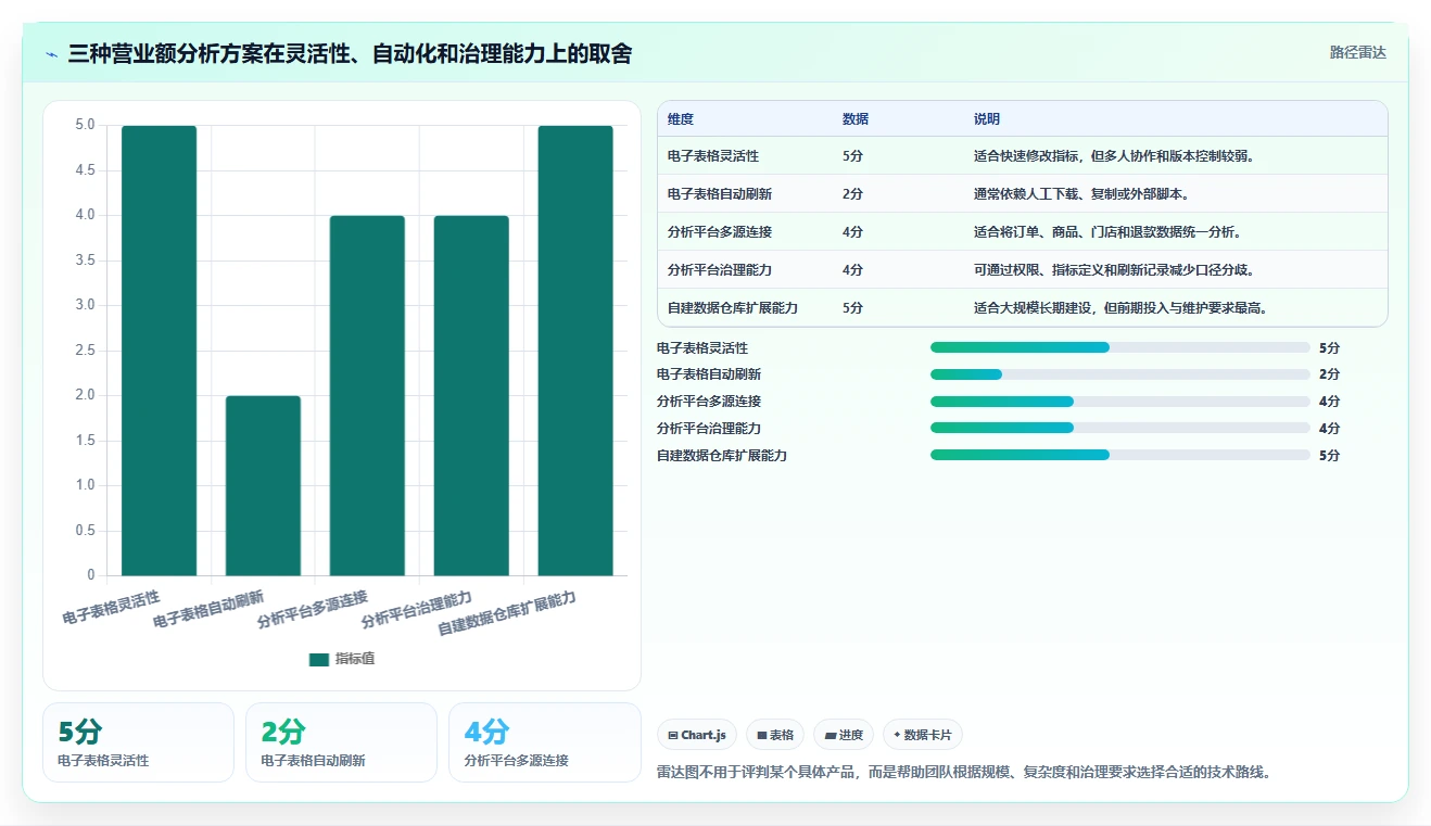 营业额分析：数据分析师必看清单：用客单价推动减少手工统计