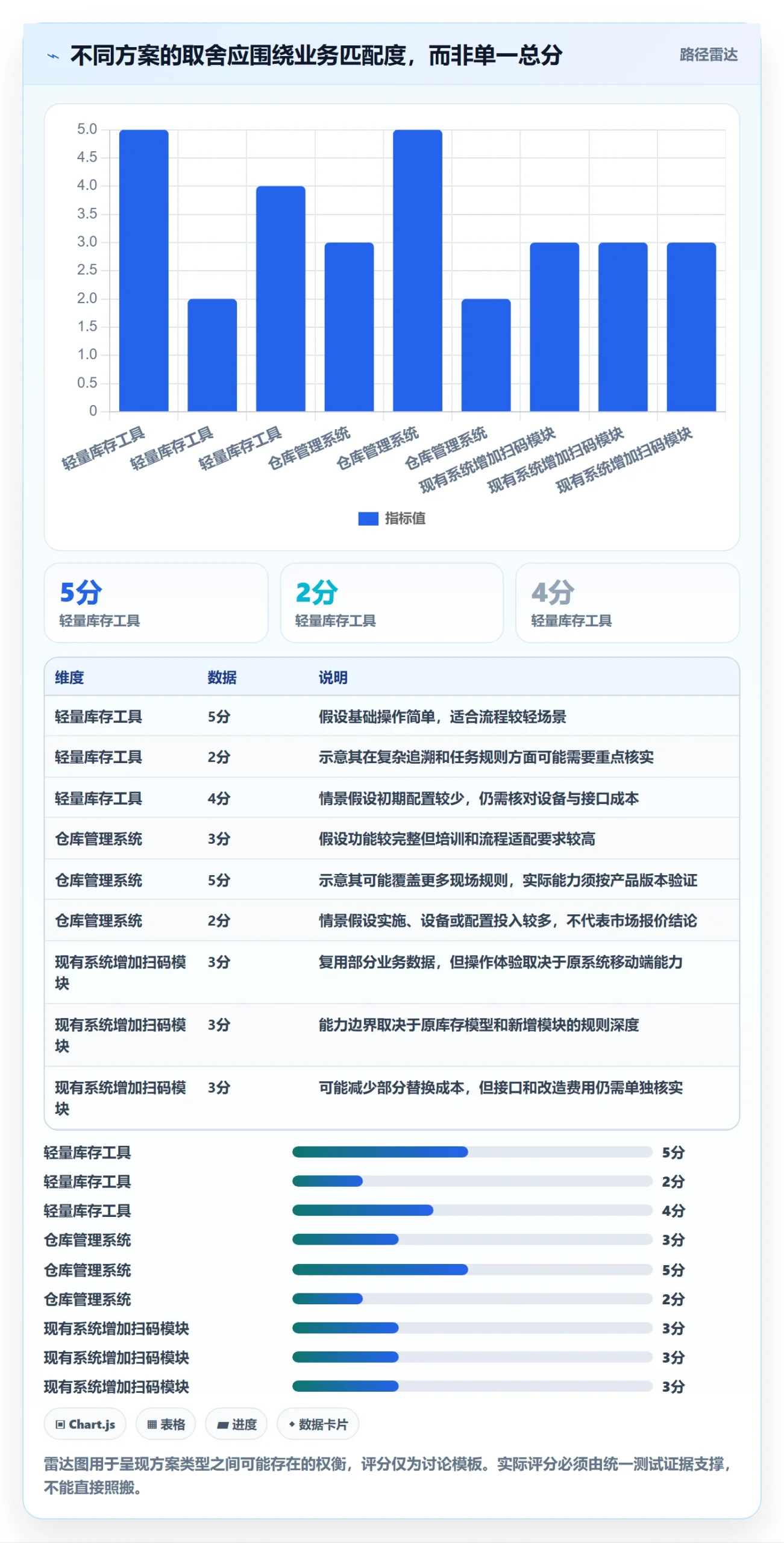 库存管理系统方案设计：条码作业场景的工具对比怎么做