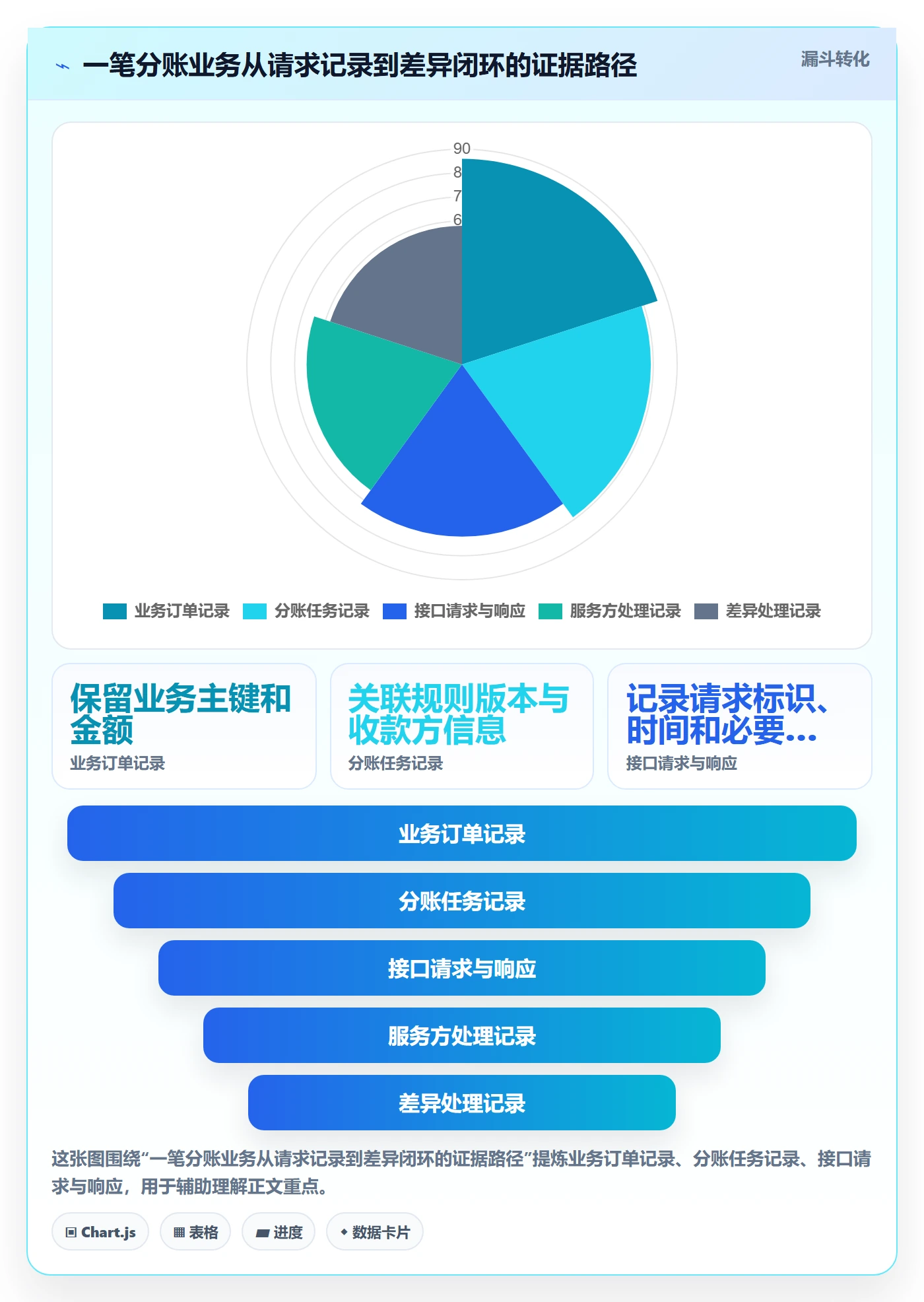 分账系统避坑指南：接口对接环节的自动化方案要注意什么