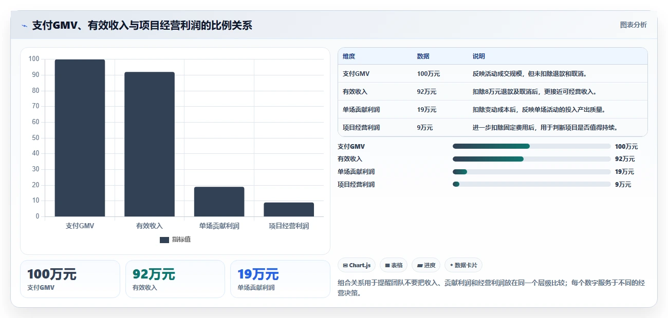 电商利润计算：直播团队最佳实践：预算制定怎样稳步实现统一测算口径