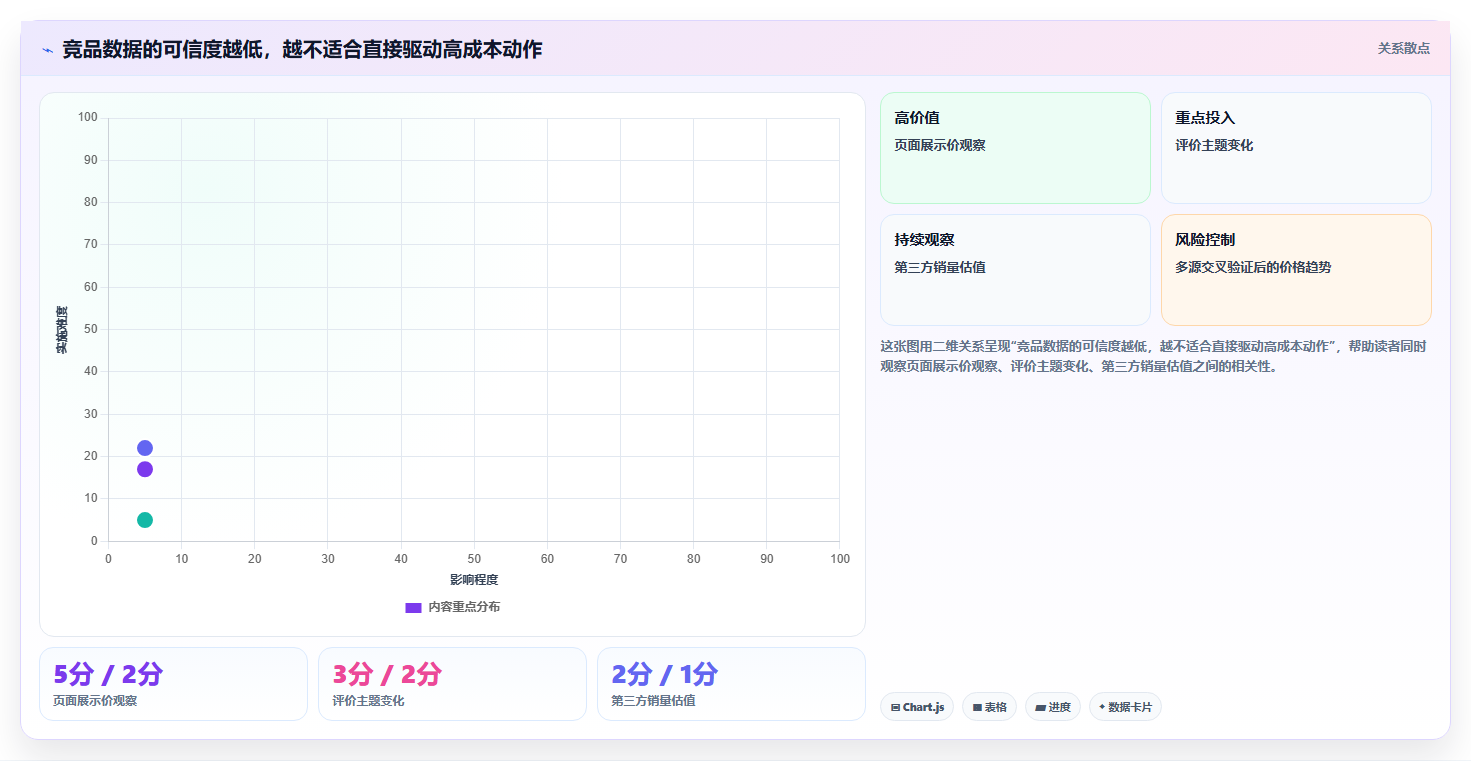 拼多多数据分析工具免费升级方案：用指标体系改善竞品监控