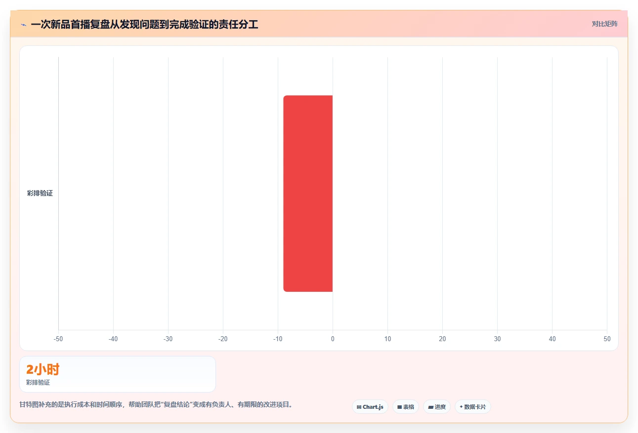 直播数据复盘：直播运营常见误区：新品首播为什么总遇到主播节奏乱