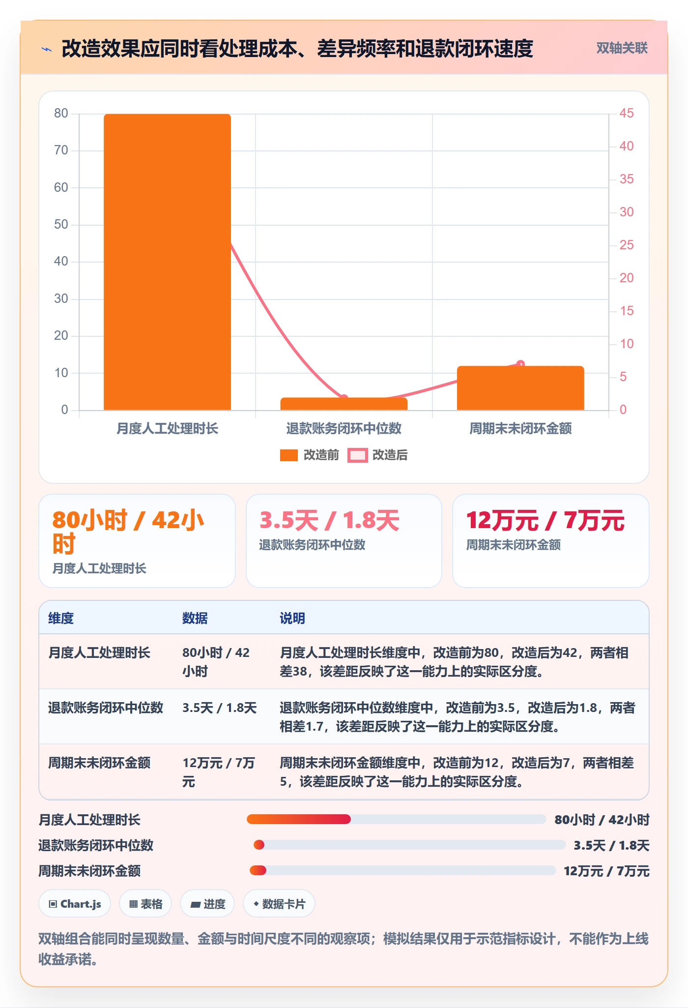 分账系统应用思路：围绕多方结算拆解自动化方案