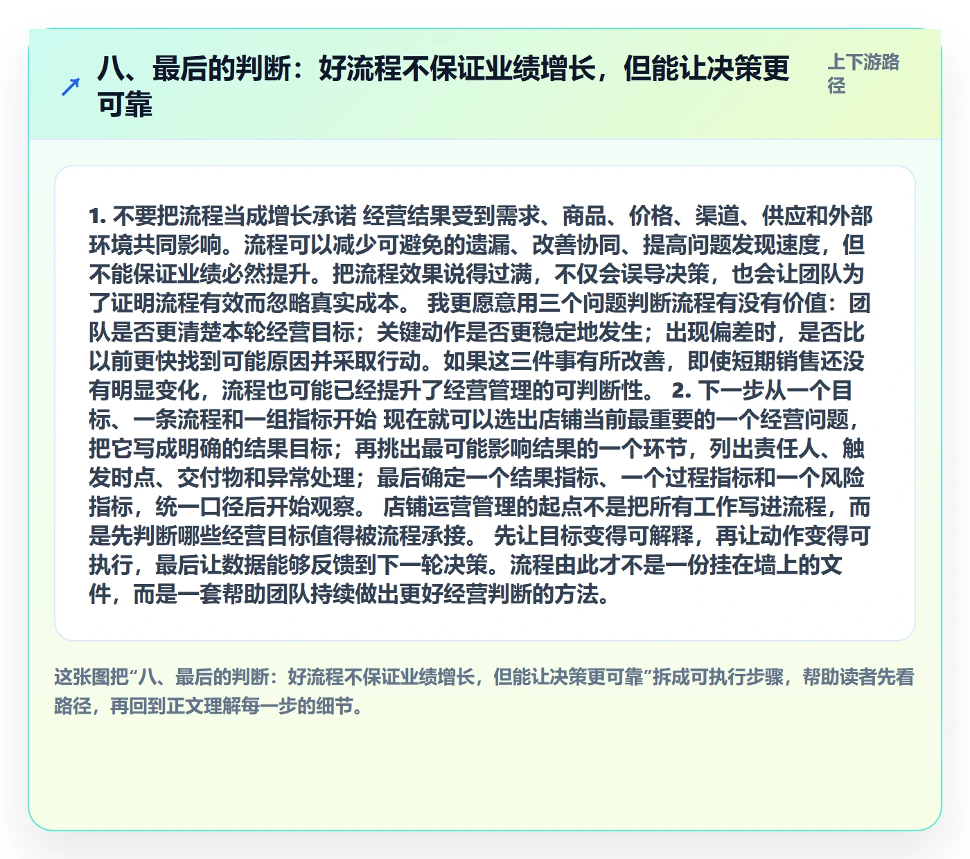 八、最后的判断：好流程不保证业绩增长，但能让决策更可靠