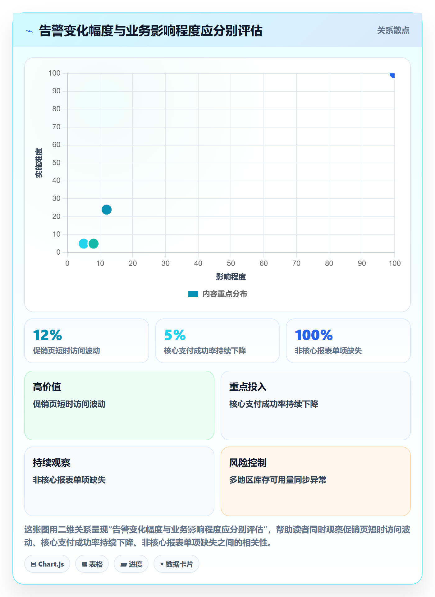 bi 平台操作手册：实时监控对应的数据复盘步骤