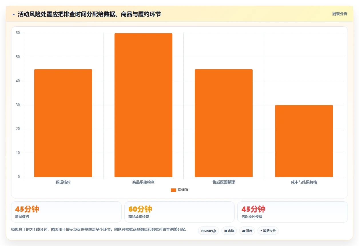 拼多多数据分析工具免费从0到1:活动表现的风险排查与操作要点