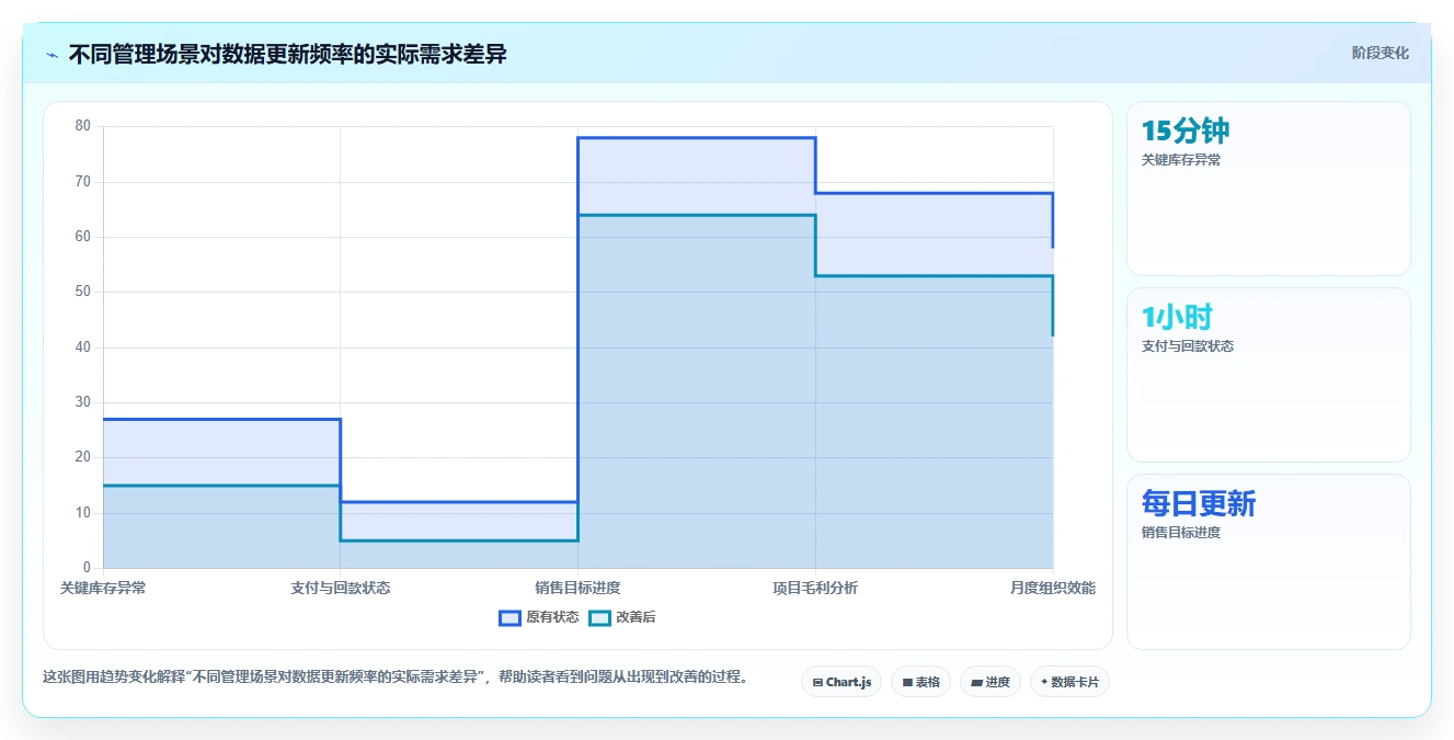 运营管理平台选择标准:经营分析维度如何评估自动化方案