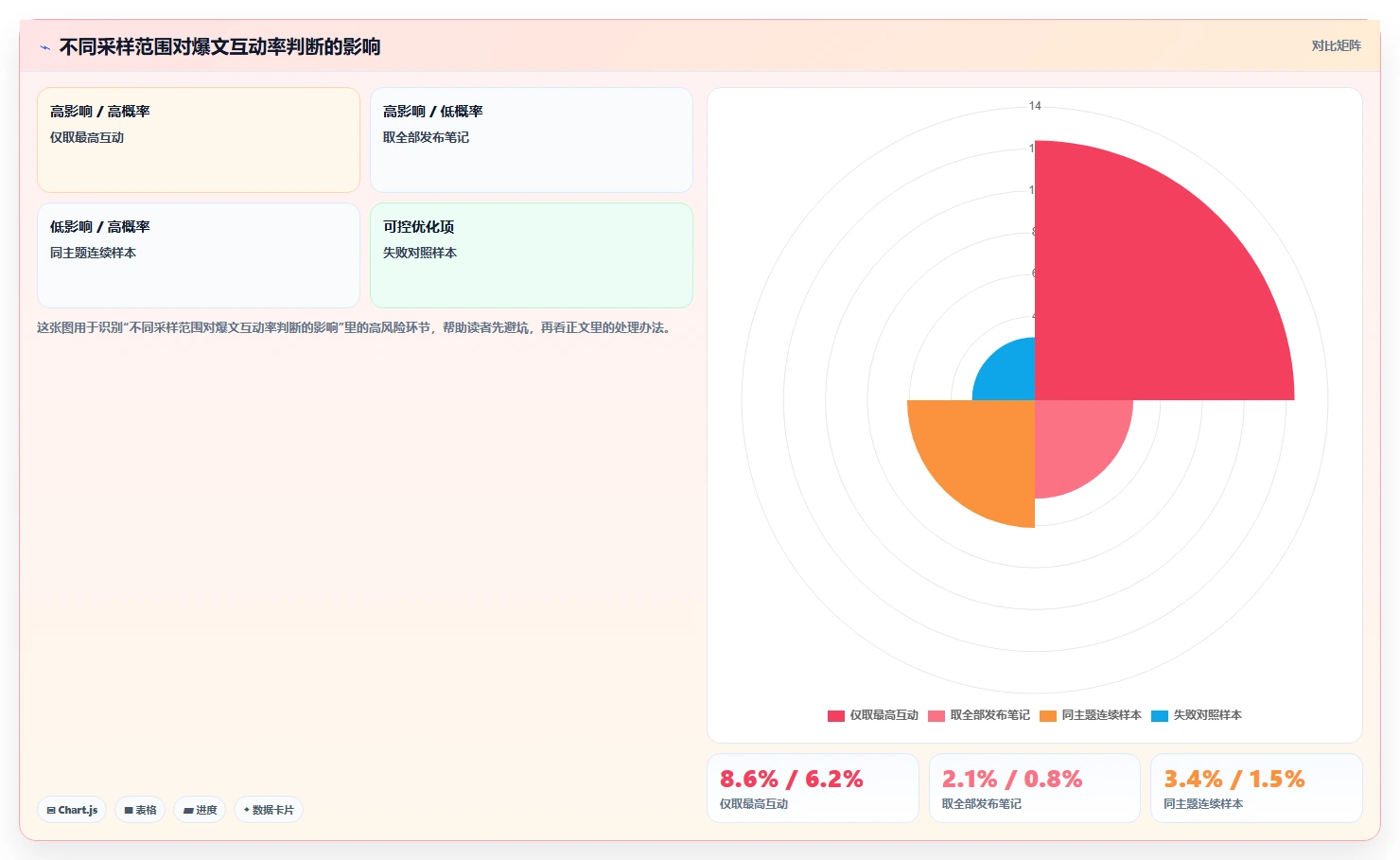 小红书数据分析：博主采购前必读：评估爆文拆解时如何避开账号增长慢