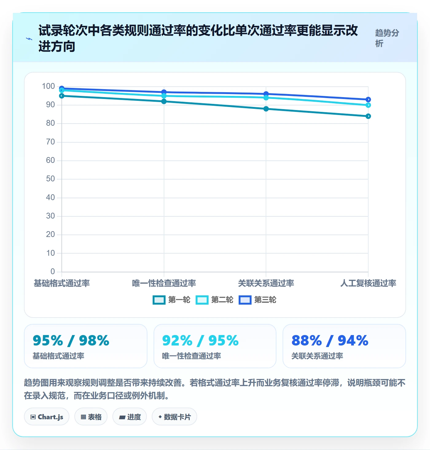 erp数据录入规划方法：字段校验与团队协同如何衔接