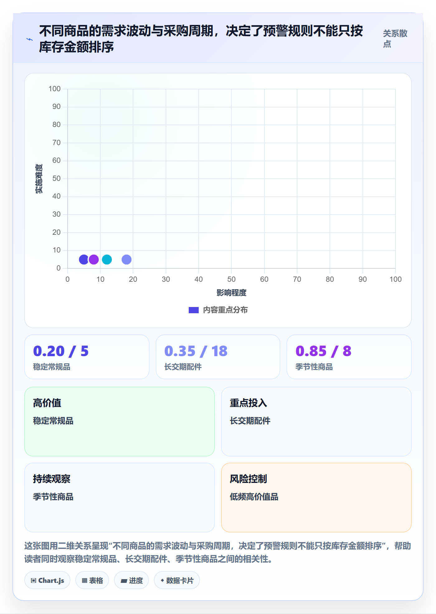 想做好库存管理系统，先掌握工具对比中的补货预警