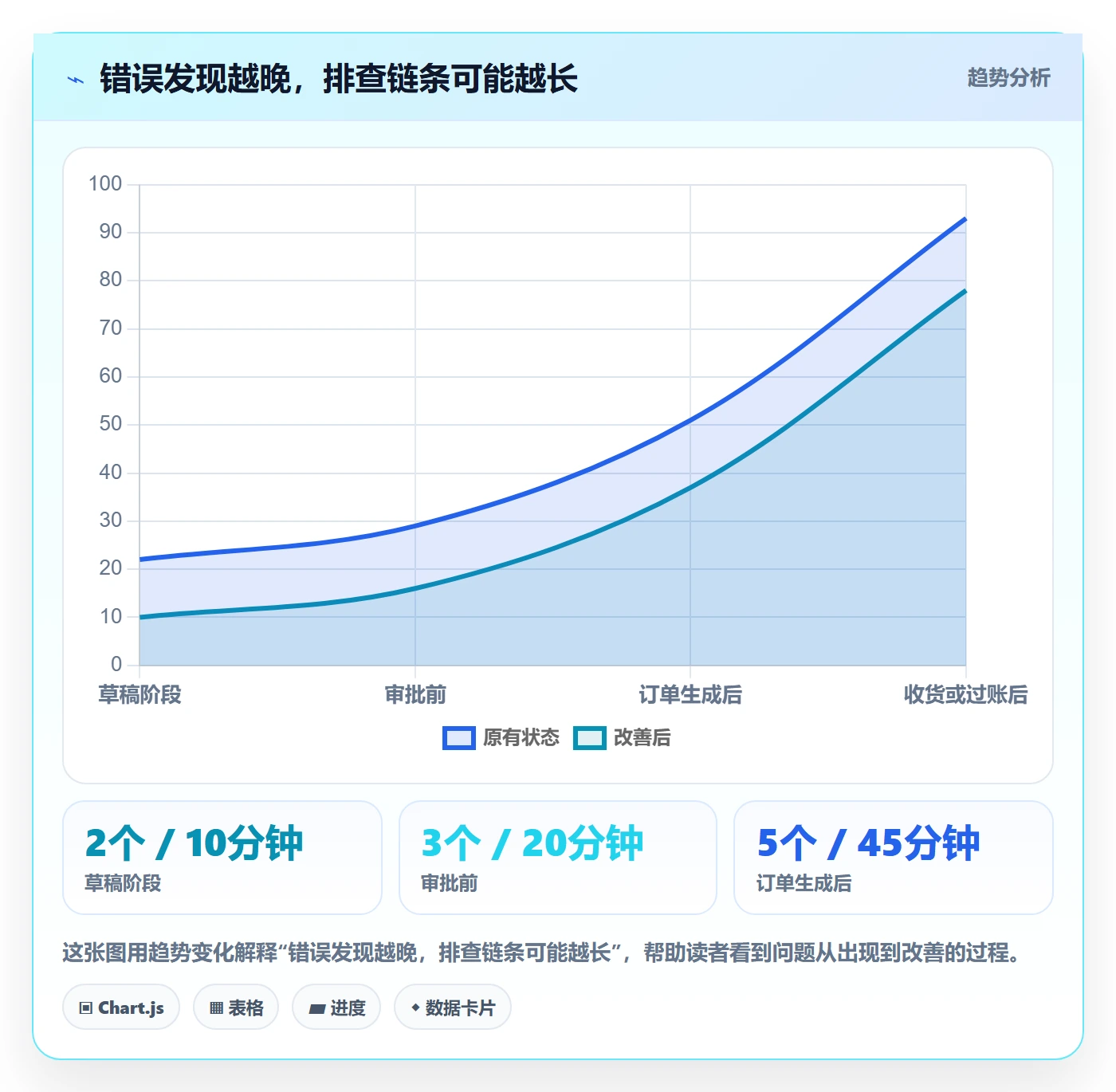 erp数据录入进阶课：围绕错误修正完善入门指南