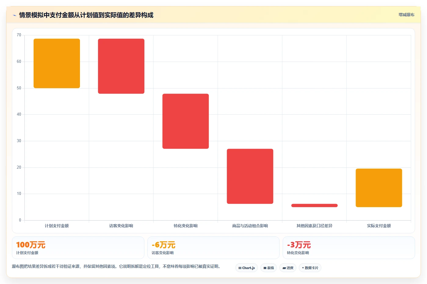 电商数据运营应用思路：围绕经营复盘拆解指标体系