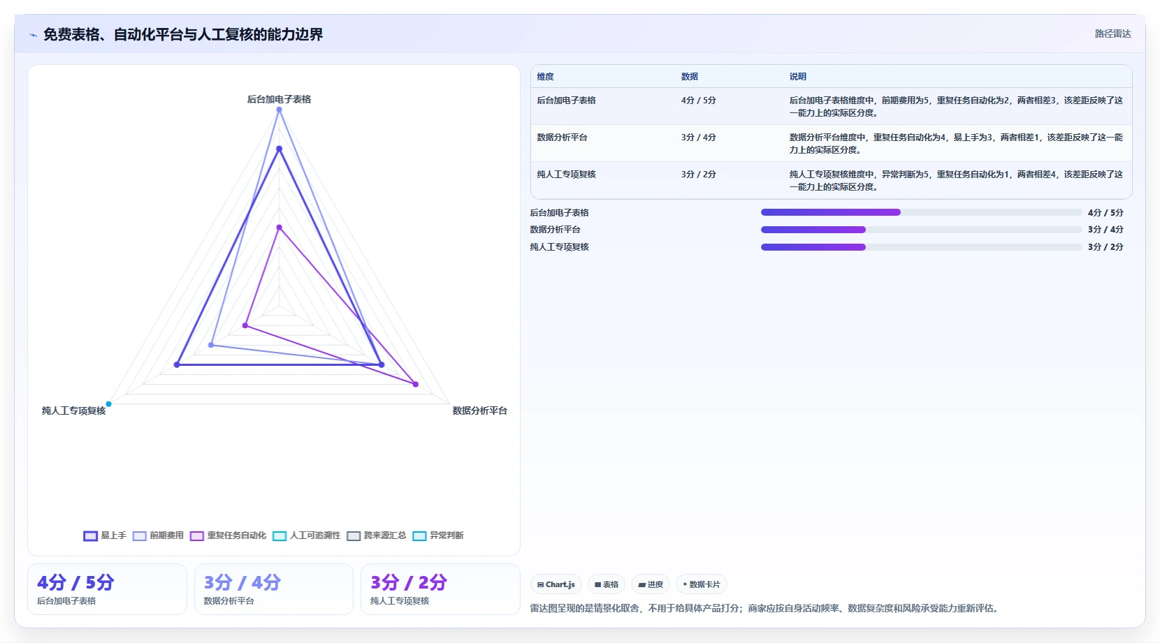 拼多多数据分析工具免费实践指南：活动表现的效率提升怎样更有效