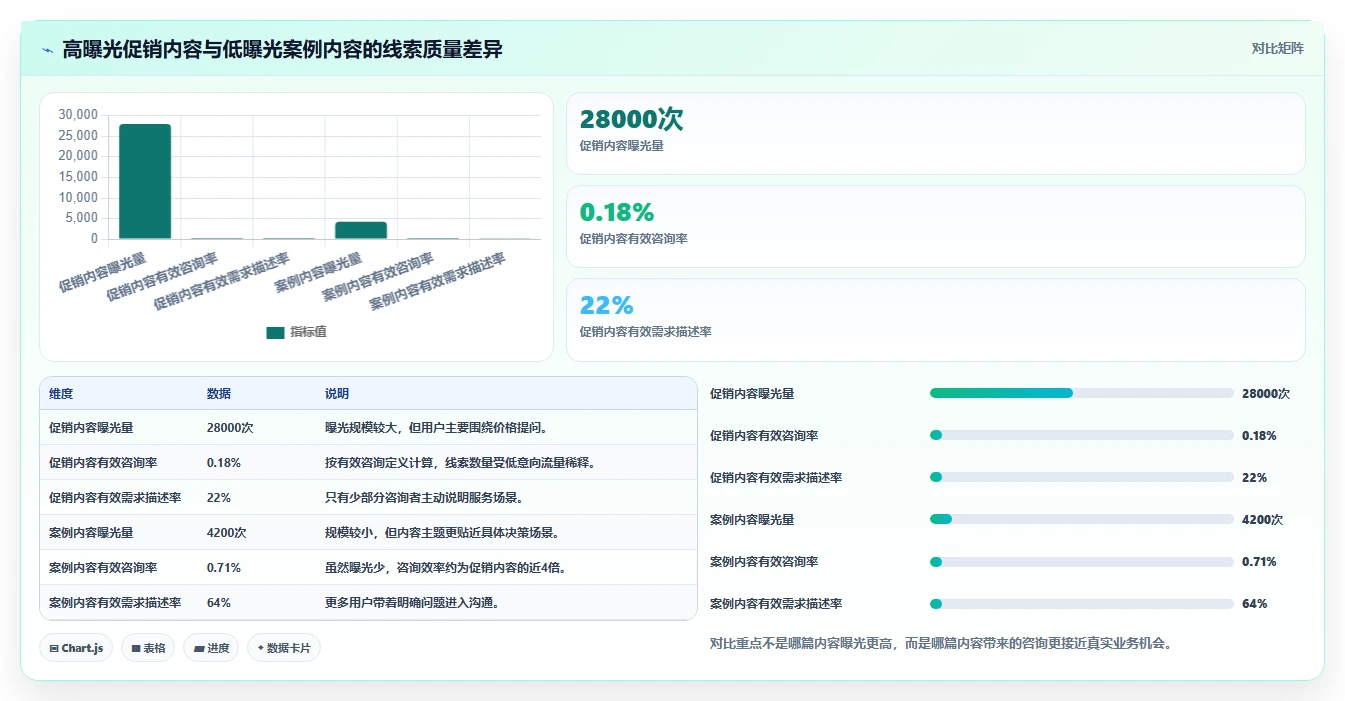 小红书数据分析：小红书新手常见问题汇总：内容转化与账号增长慢一次讲清