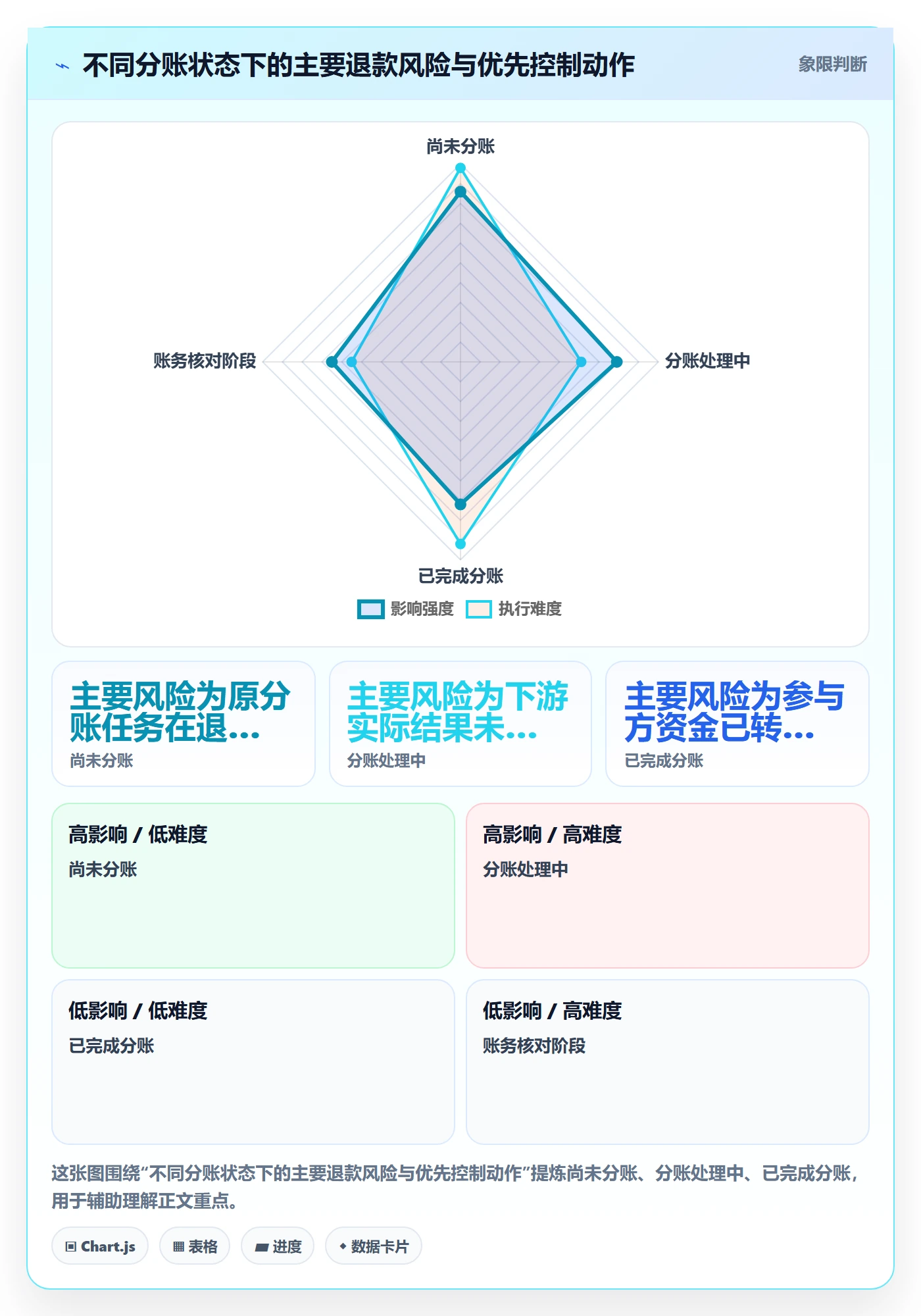 分账系统场景解析：退款处理中的核心功能怎么处理