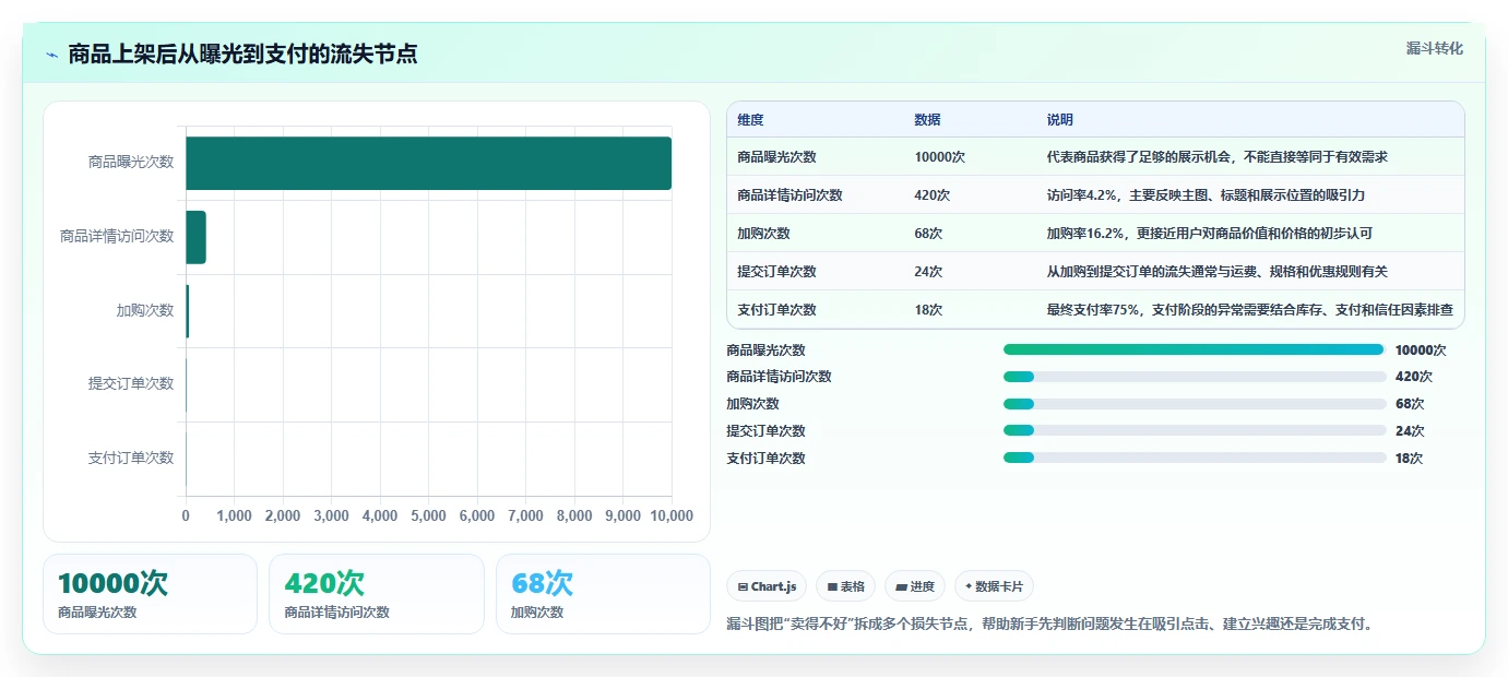 电商辅助软件：电商新手成本视角：商品上架如何避免效果难评估