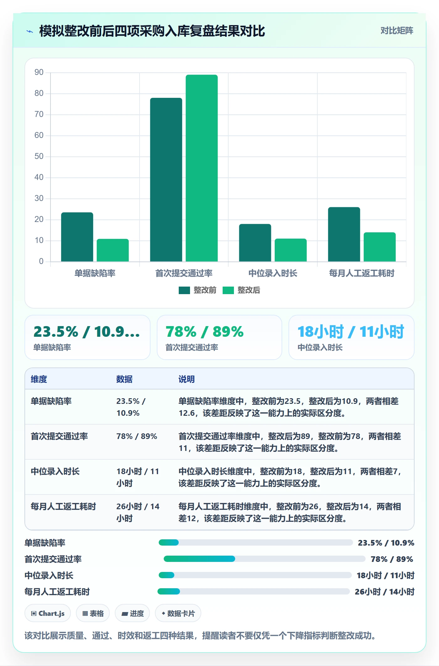 erp数据录入怎么选?单据规范相关的数据复盘判断标准