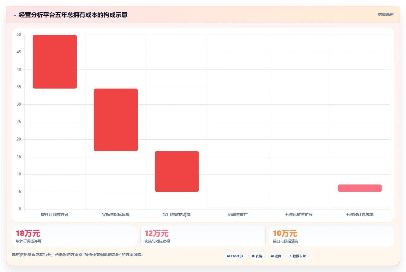 运营管理平台决策指南：用工具对比判断经营分析方案