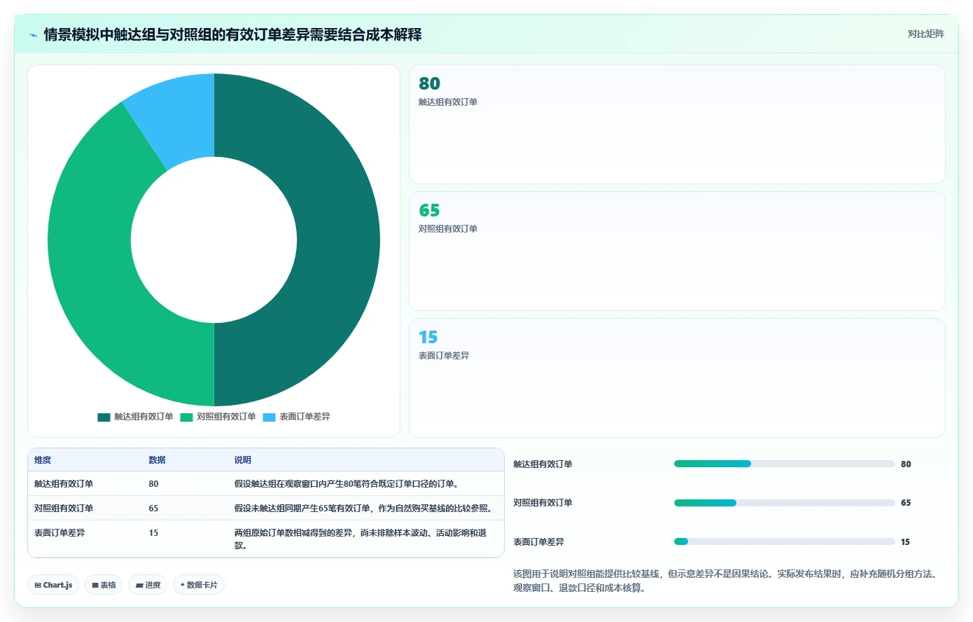 想做好电商crm系统，先掌握新手避坑中的自动营销