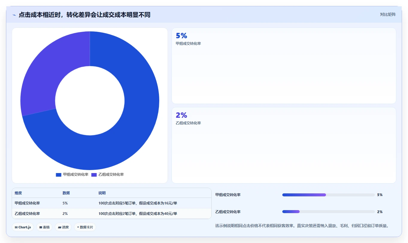 拼多多数据分析工具免费业务拆解：关键词趋势为什么影响成本控制