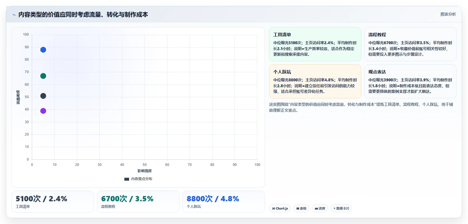 小红书数据分析：小红书新手管理升级：账号冷启动如何支撑建立复盘体系