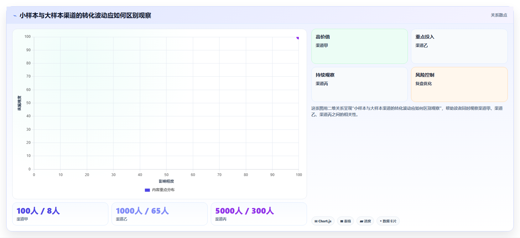 如何运营好一个店铺从0到1：数据复盘的核心功能与操作要点