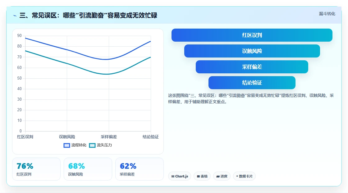 三、常见误区：哪些“引流勤奋”容易变成无效忙碌