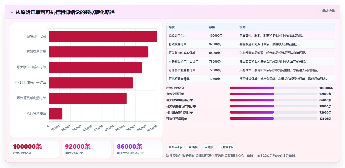 电商利润计算：品牌商家复盘框架：预算制定如何定位成本漏算