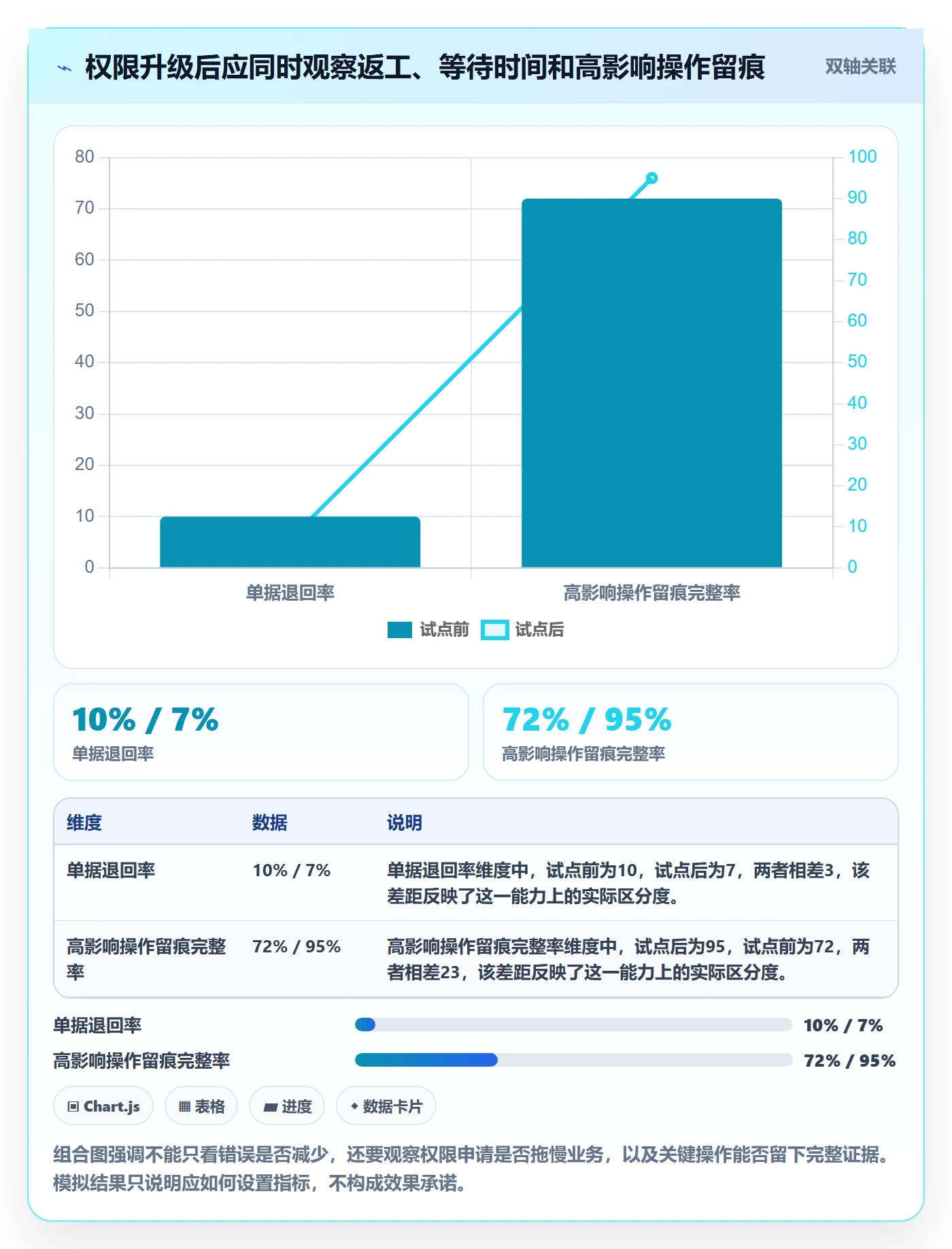 erp数据录入升级方案：用实操教程改善权限分工