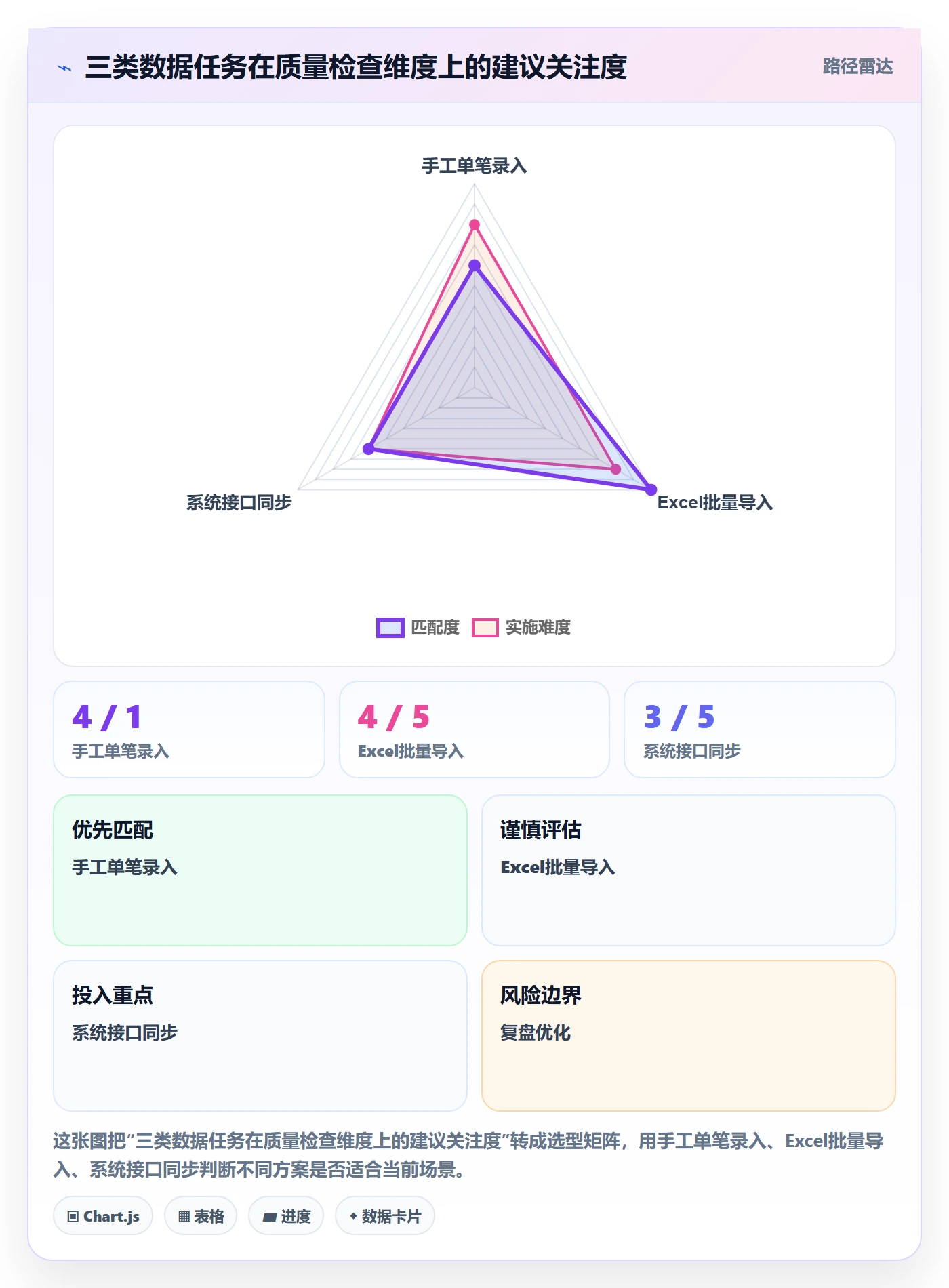 erp数据录入问题诊断：质量检查如何用新手避坑改进