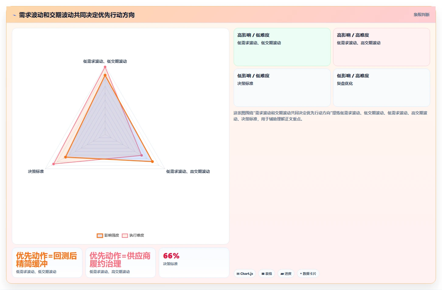 仓库安全库存管理优化清单：采购周期与系统搭建的关键动作
