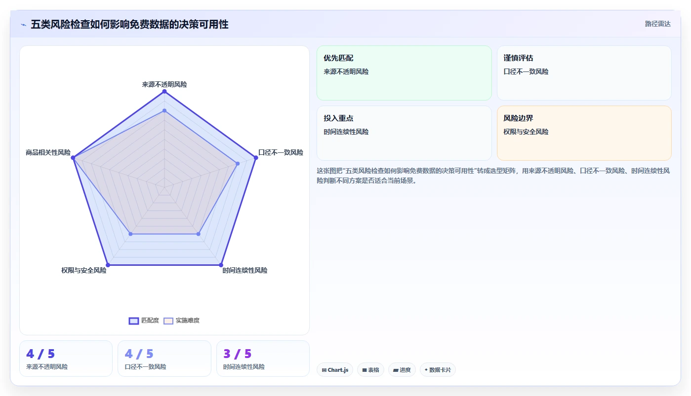 拼多多数据分析工具免费决策指南：用风险排查判断关键词趋势方案