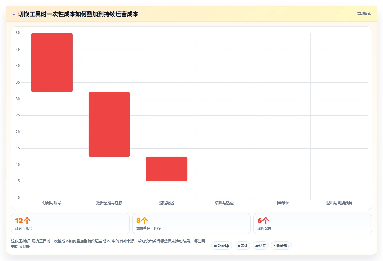 如何运营好一个店铺工具对比全解析：重点看懂团队执行
