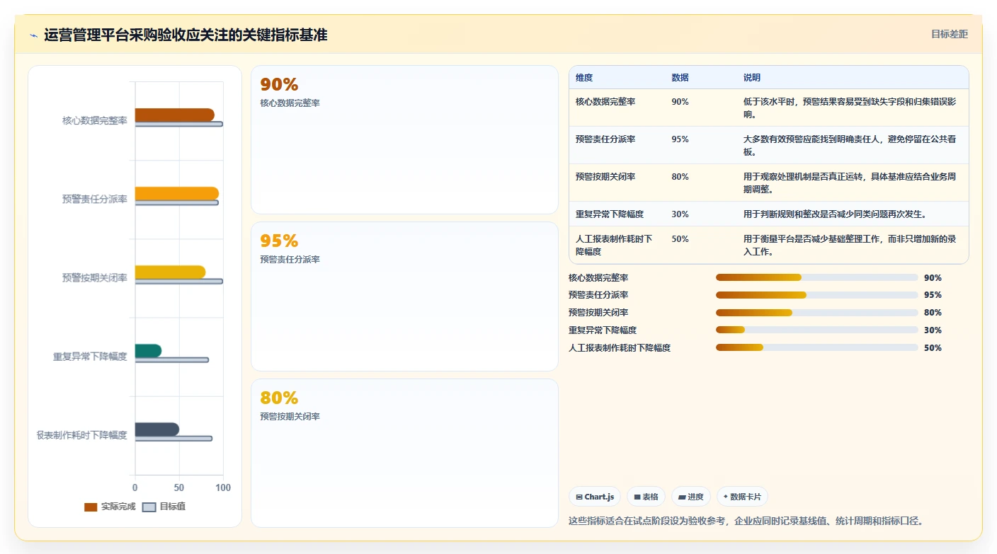 运营管理平台决策指南：用成本控制判断异常预警方案