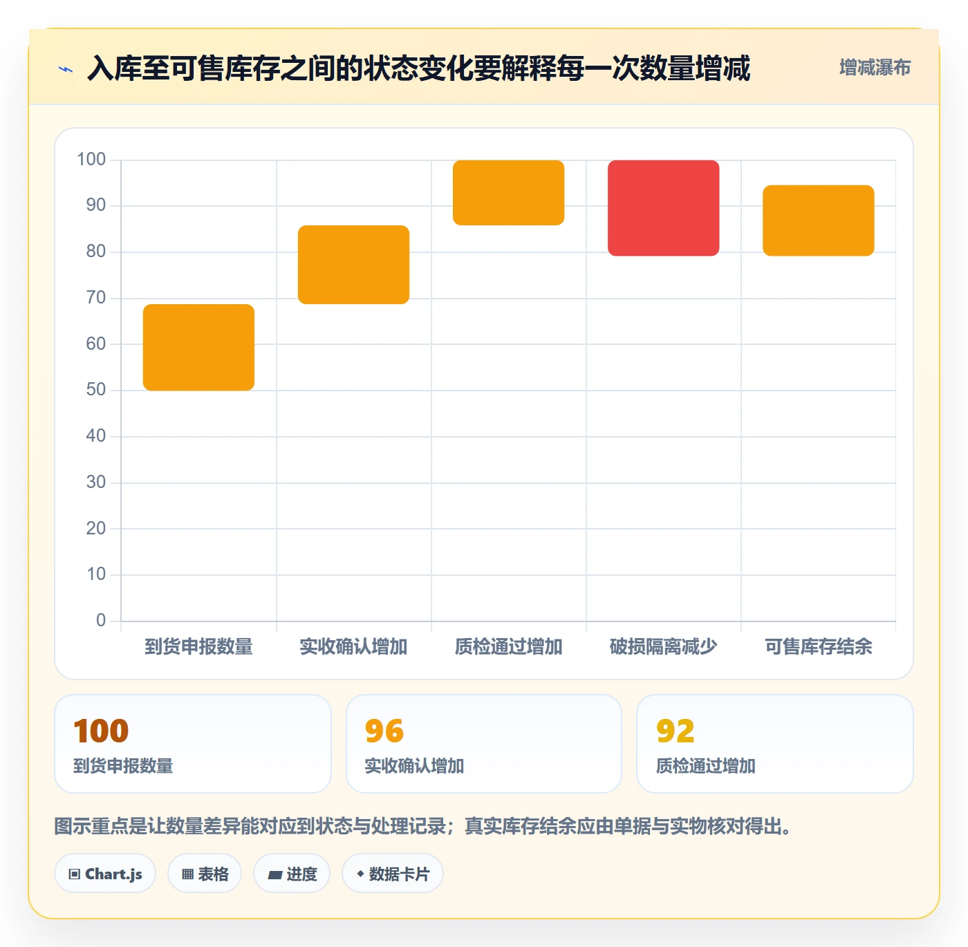 库存管理系统管理要点：条码作业的中小商家如何设计