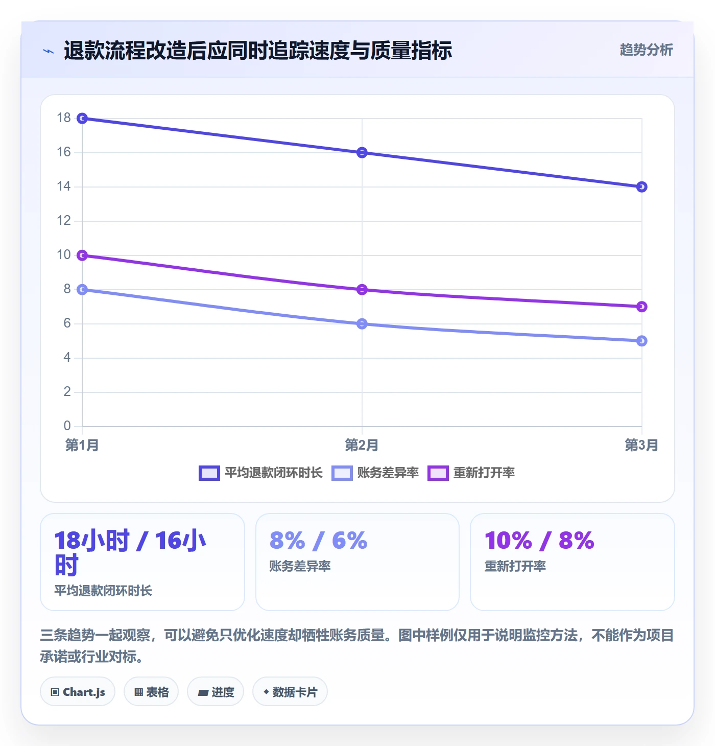 分账系统场景解析：退款处理中的团队协同怎么处理