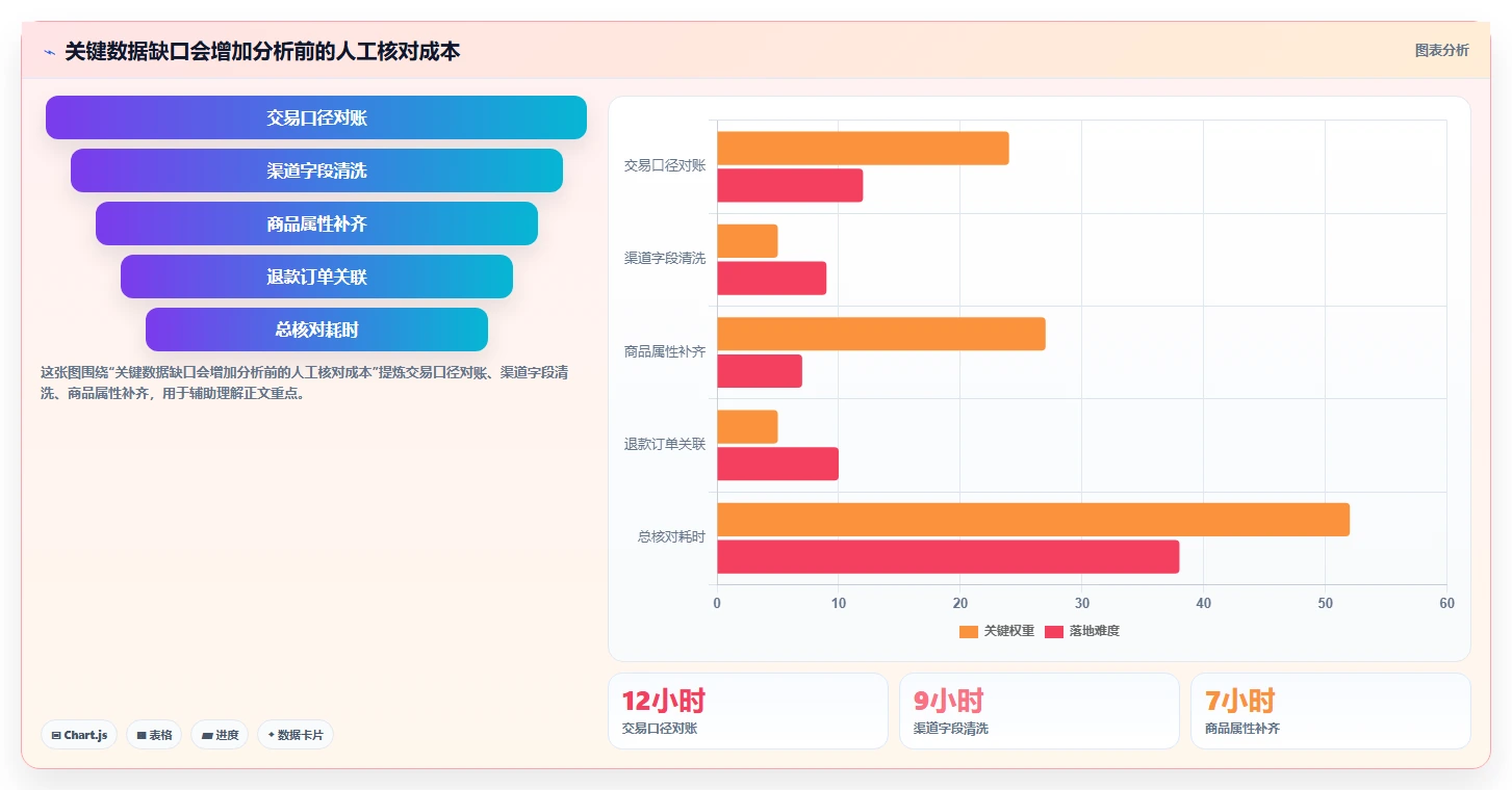 电商数据运营建设路线：从增长实验到指标体系分几步