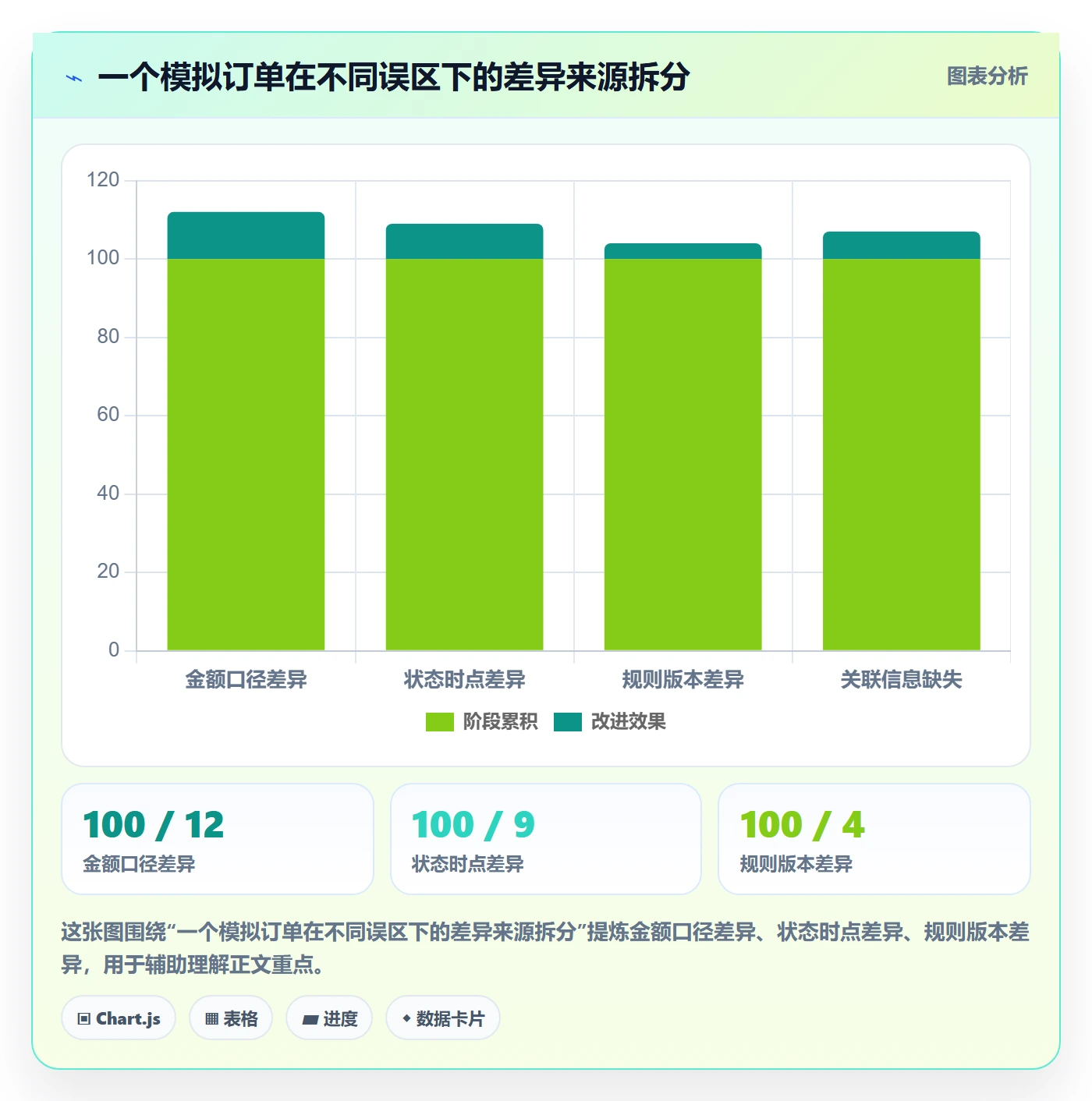 分账系统进阶课：围绕多方结算完善常见误区