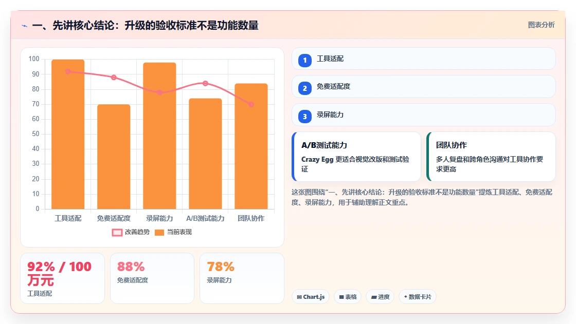 一、先讲核心结论：升级的验收标准不是功能数量