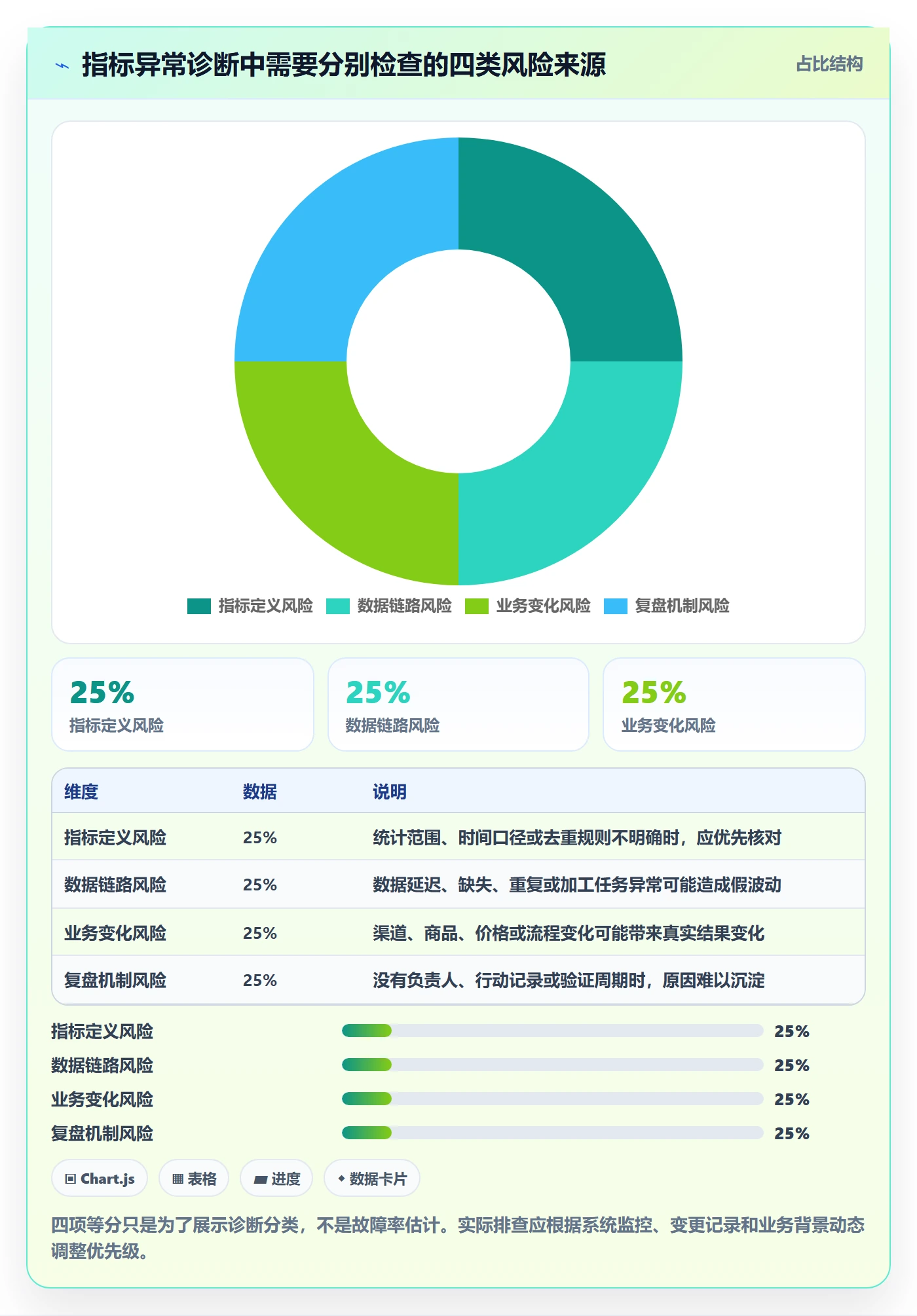 bi 平台问题诊断:指标建模如何用数据复盘改进