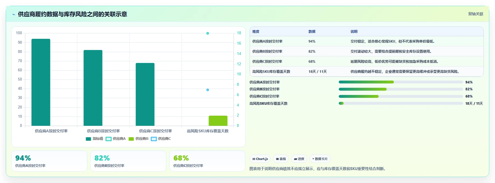 电商进销存：品牌商家对比指南：不同供应商管理方案如何影响加快决策速度