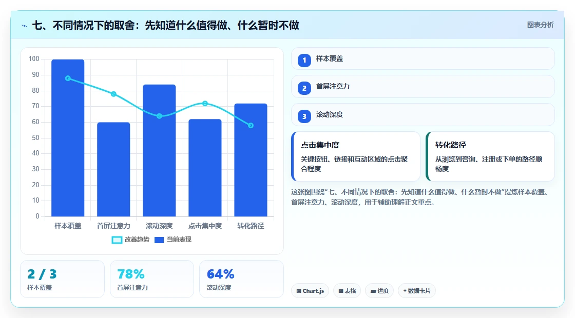 七、不同情况下的取舍：先知道什么值得做、什么暂时不做