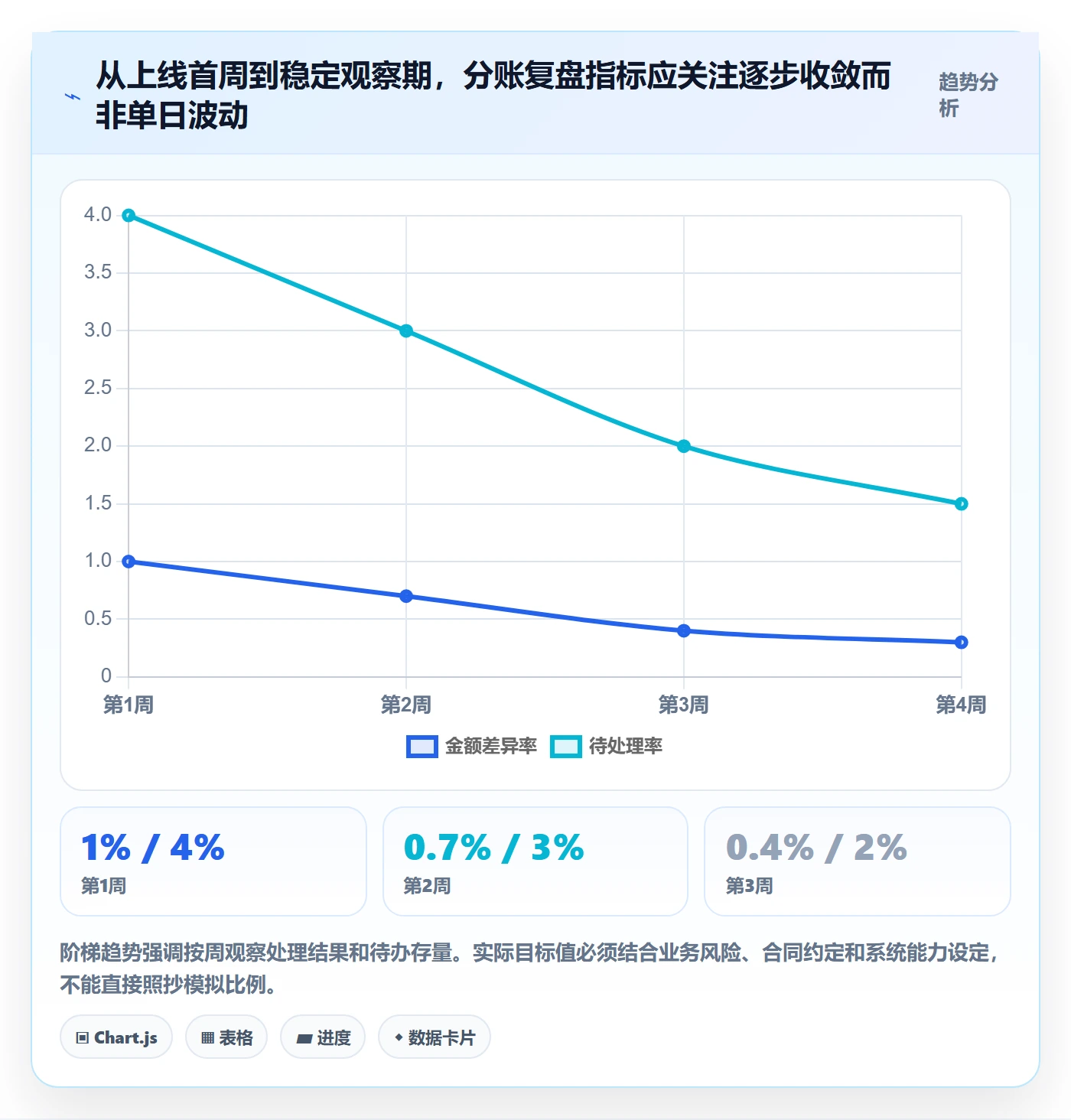 分账系统从0到1：分账规则的数据复盘与操作要点