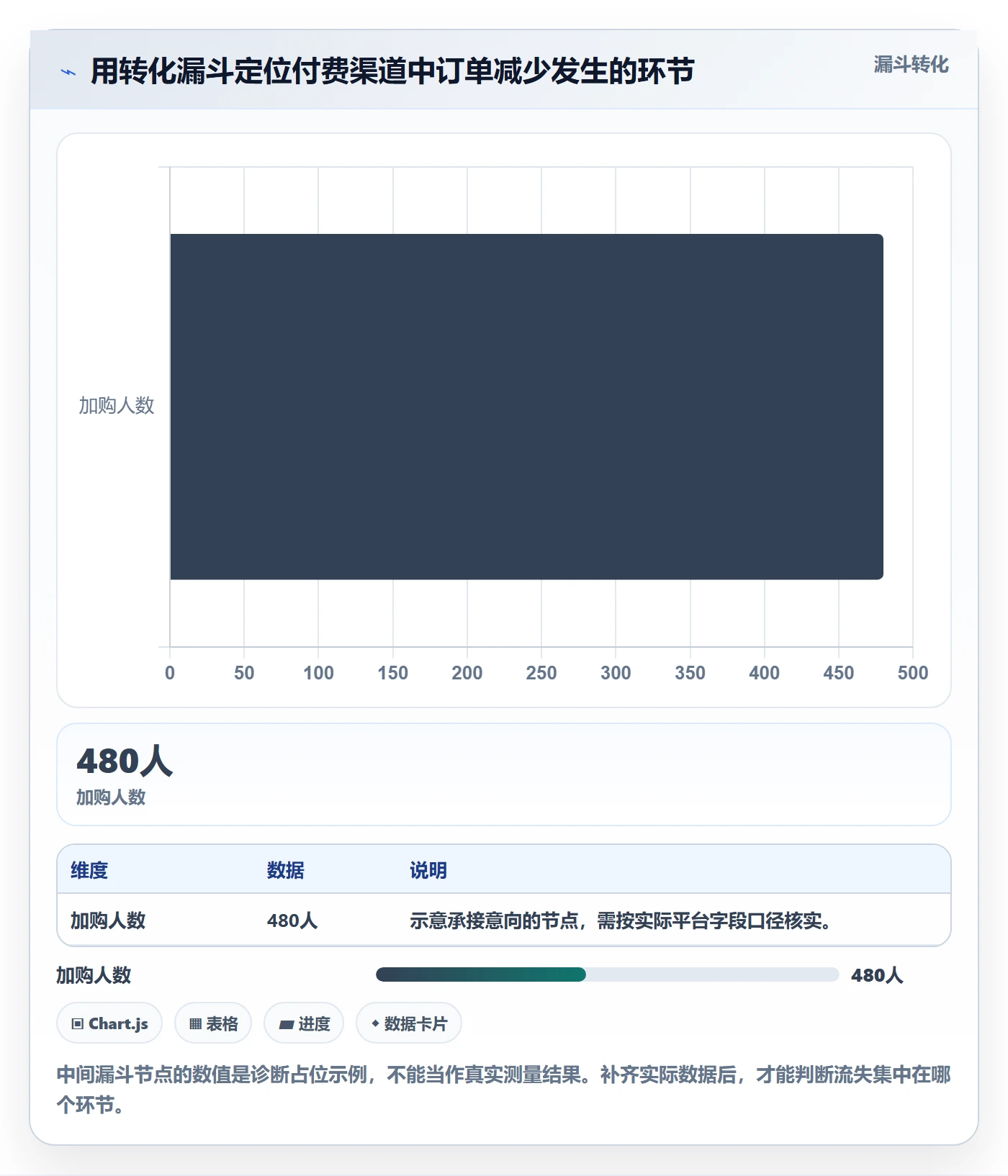 店铺运营管理实践指南：日报周报的指标体系怎样更有效