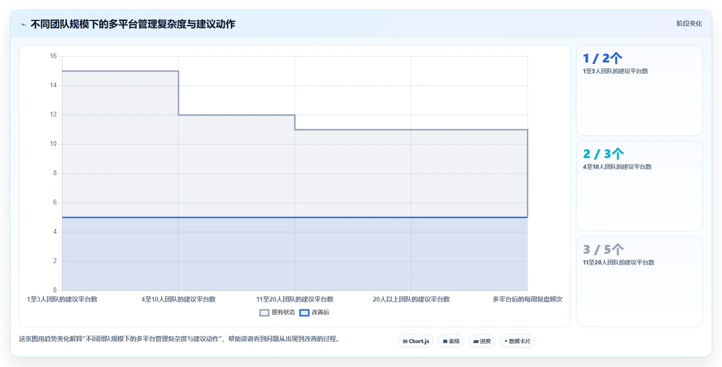 电商管理实践指南：多平台经营的中小商家怎样更有效