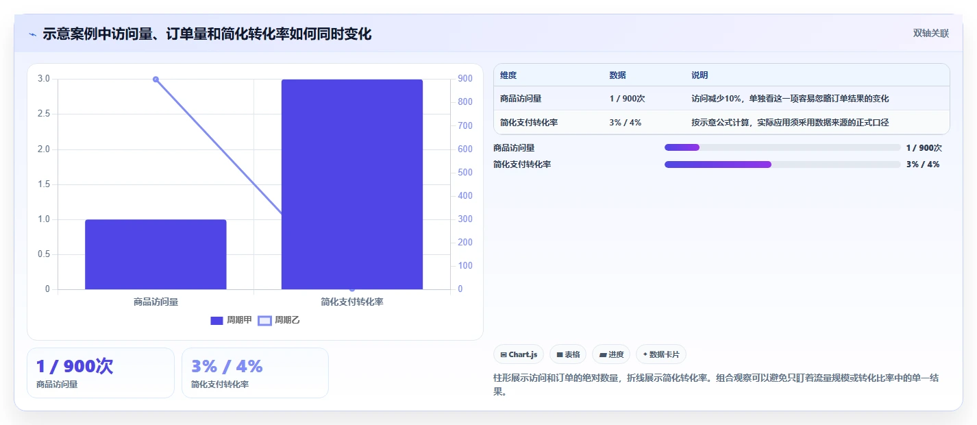 拼多多数据分析工具免费实践指南：使用限制的中小商家怎样更有效