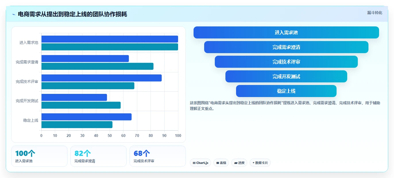 电商系统开发：开发团队管理升级：技术选型如何支撑降低长期成本