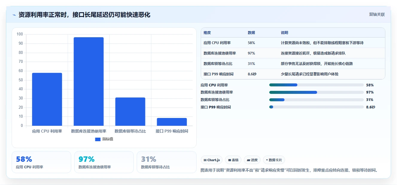 电商系统开发：开发团队精细化指南：从系统架构发现高峰期卡顿根因