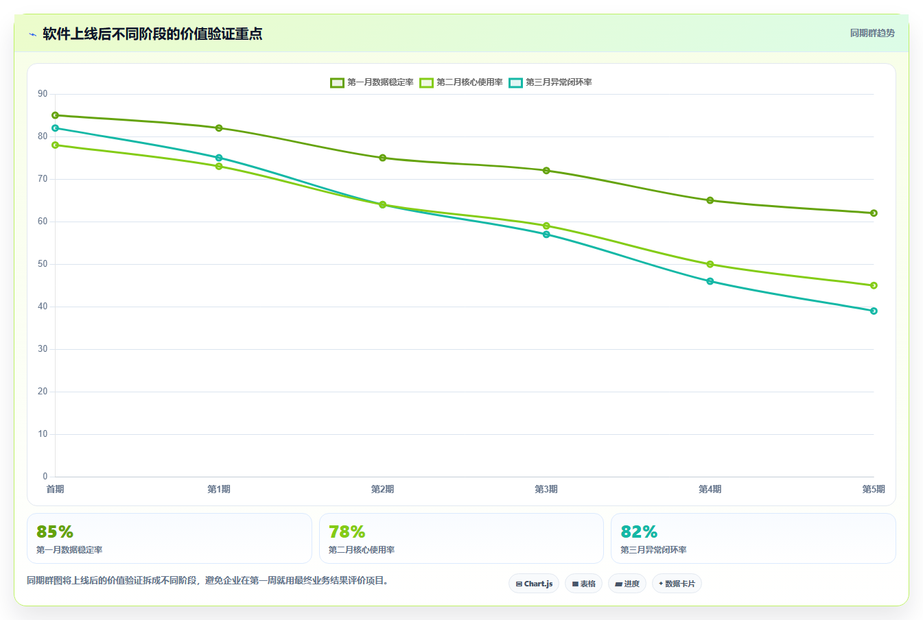 电商辅助软件：运营助理改善方案：告别工具太多不会选，逐步实现降低选型风险